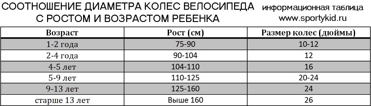 Размер колес велосипеда по росту ребенка таблица