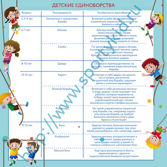 Единоборства для детей Единоборства для детей