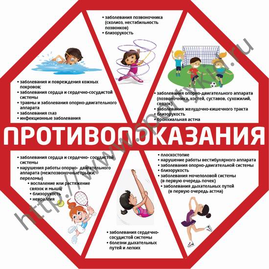 Противопоказания для занятий спортом Противопоказания для занятий спортом