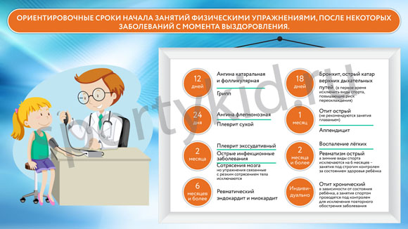 Всем ли детям полезен спорт (противопоказания)